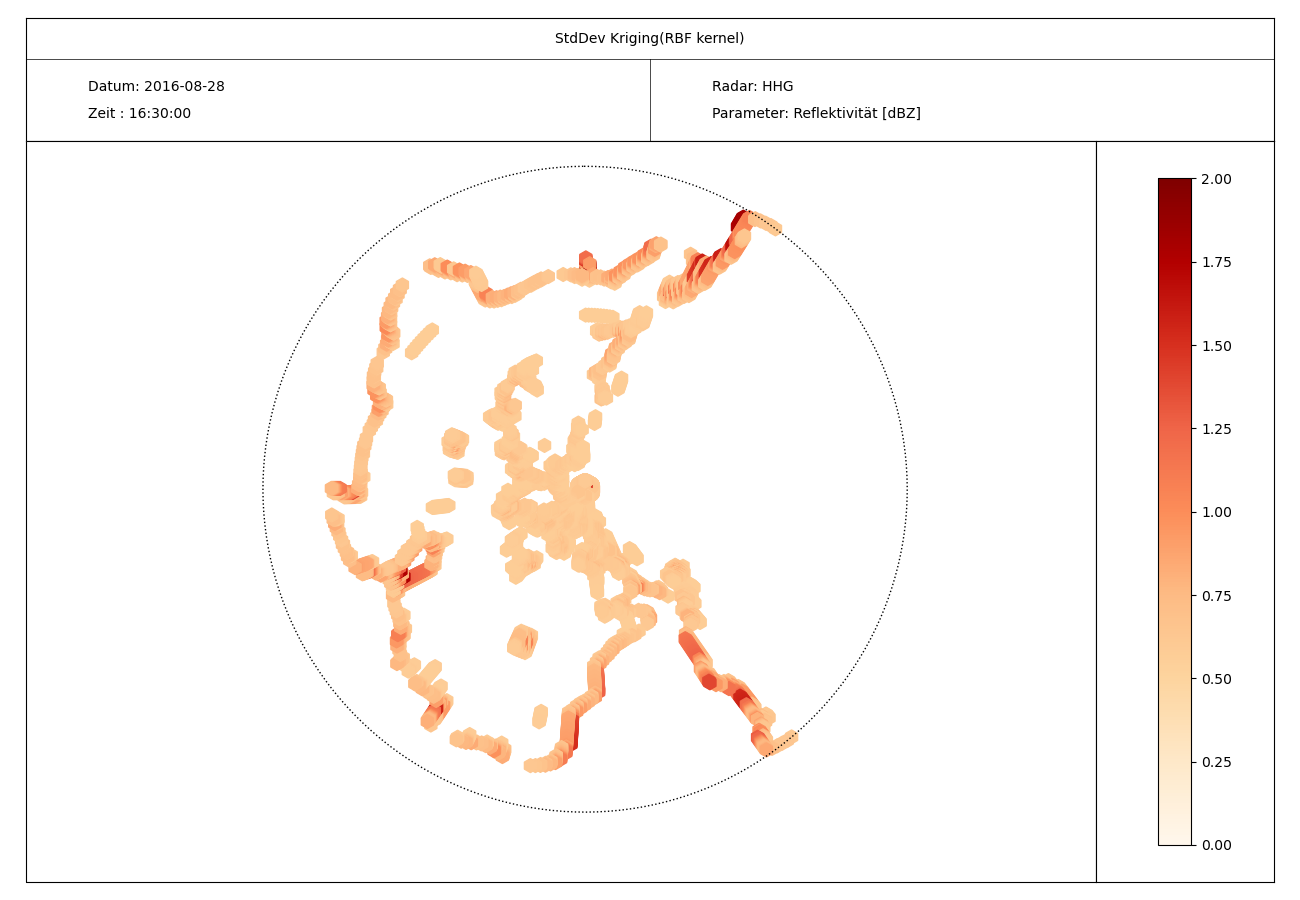 Kriging example — pylawr 0.4.0 documentation